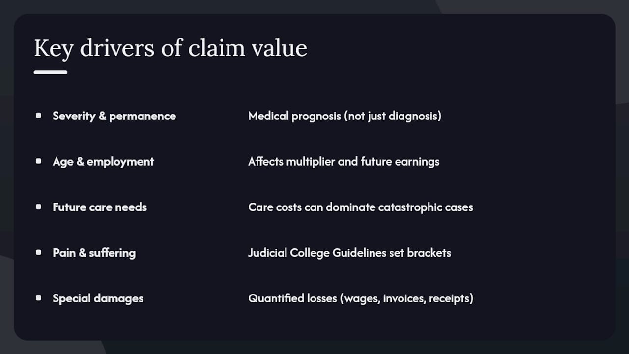 Diagram of personal injury claim valuation factors