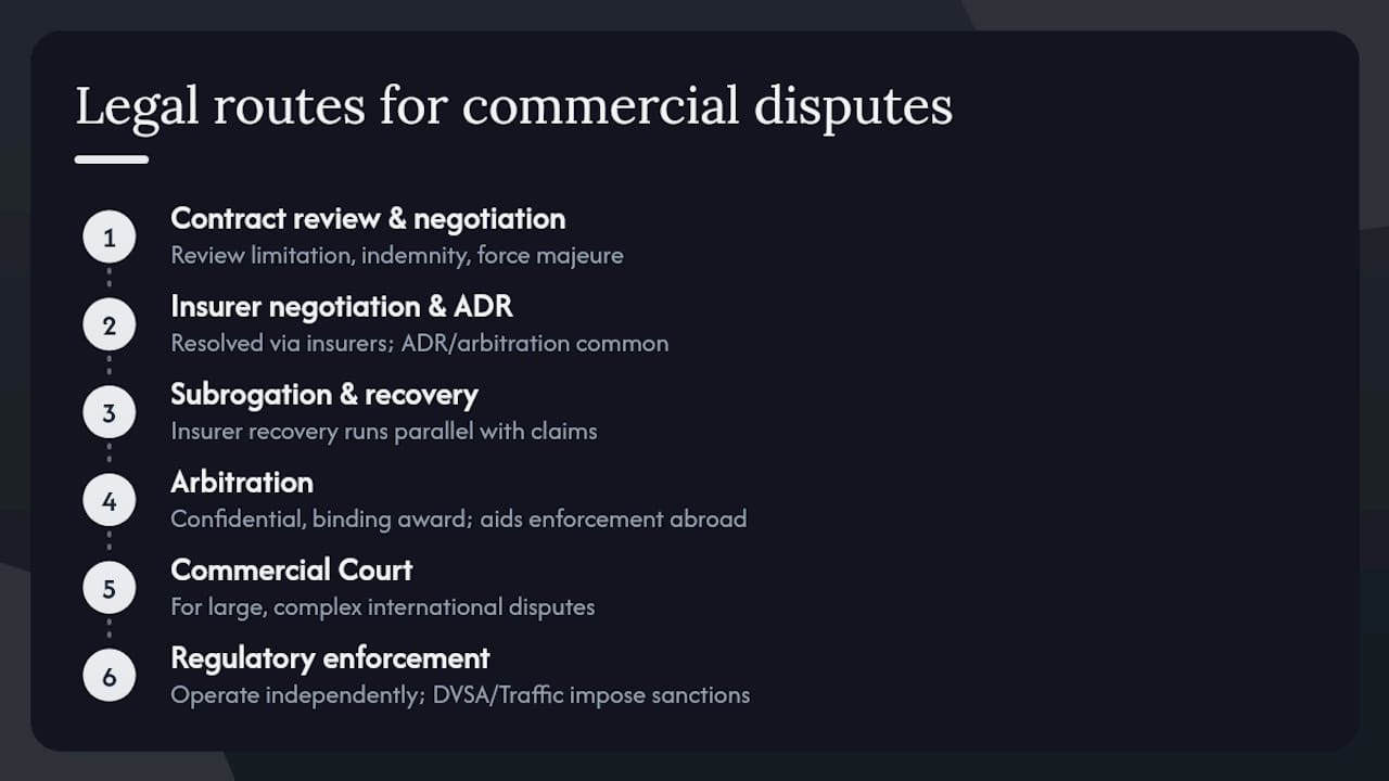 Diagram of UK commercial vehicle dispute legal routes