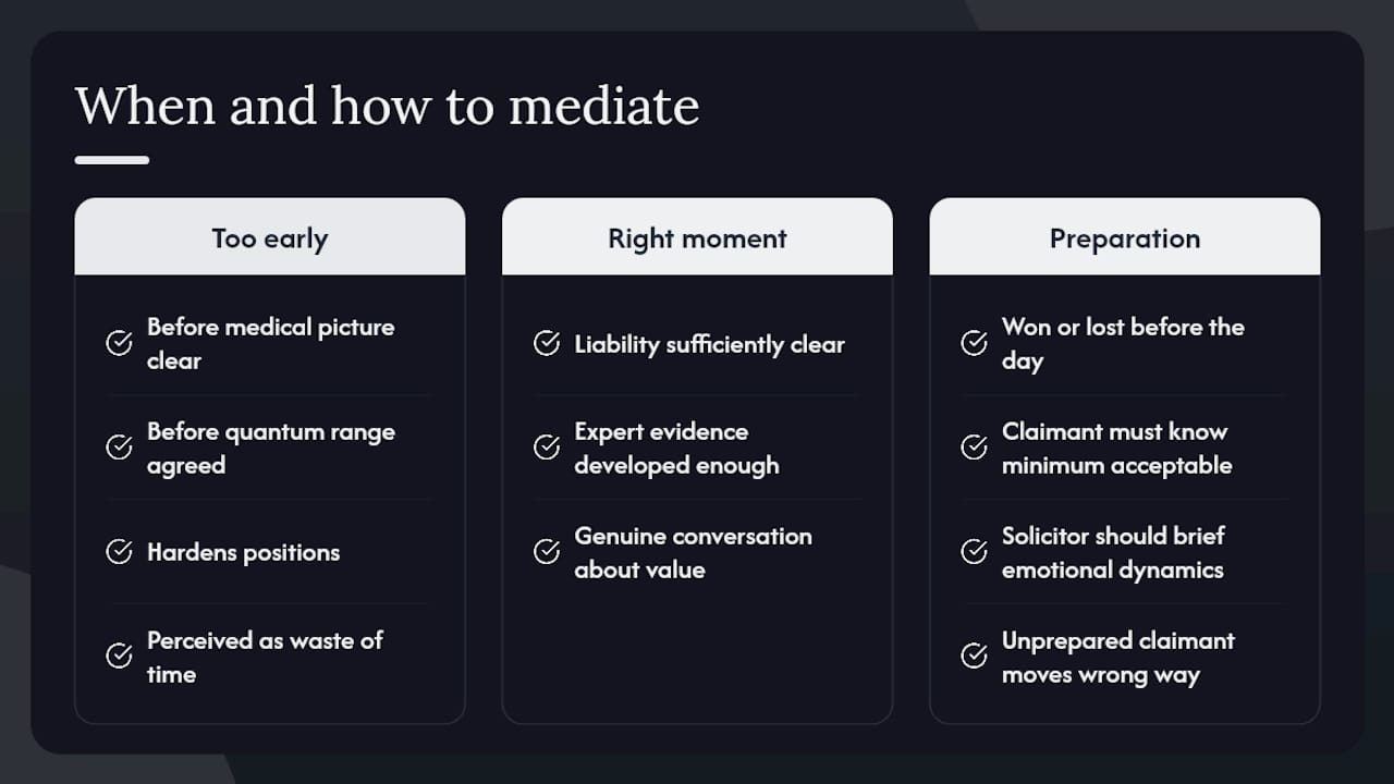 An editorial perspective on mediation timing and preparation — overview diagram