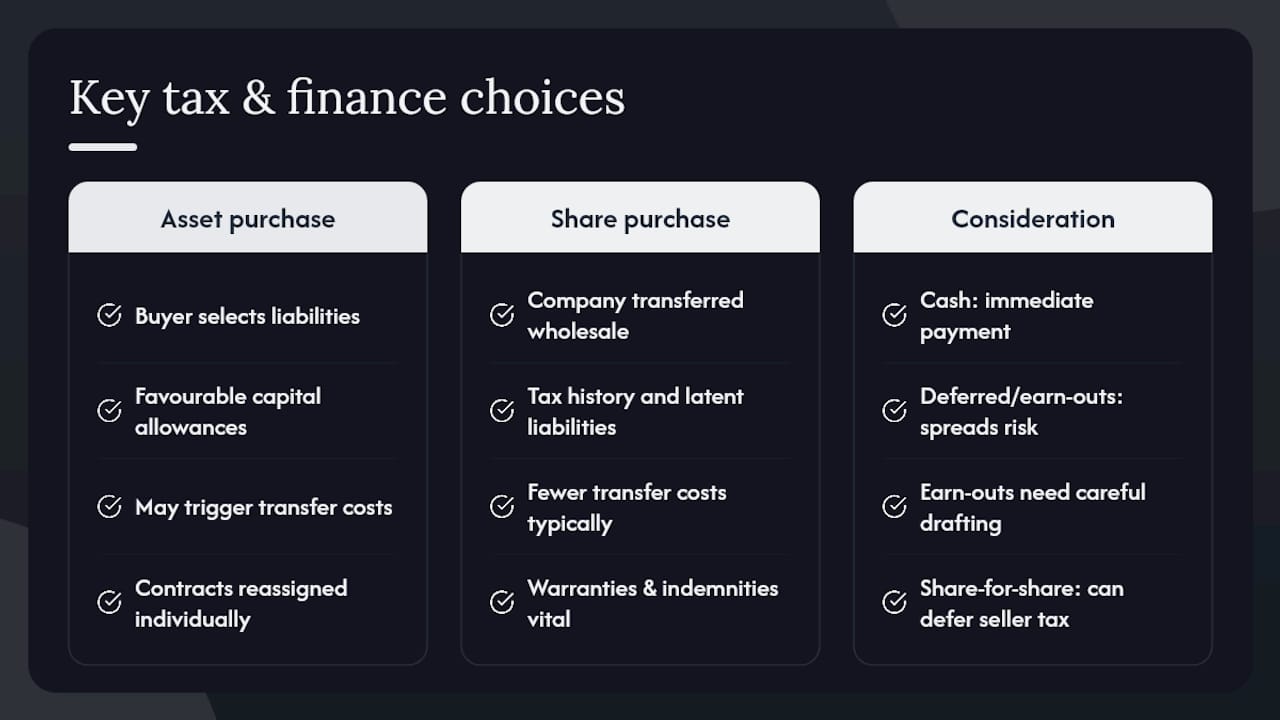 Diagram illustrating tax and financial factors in MA