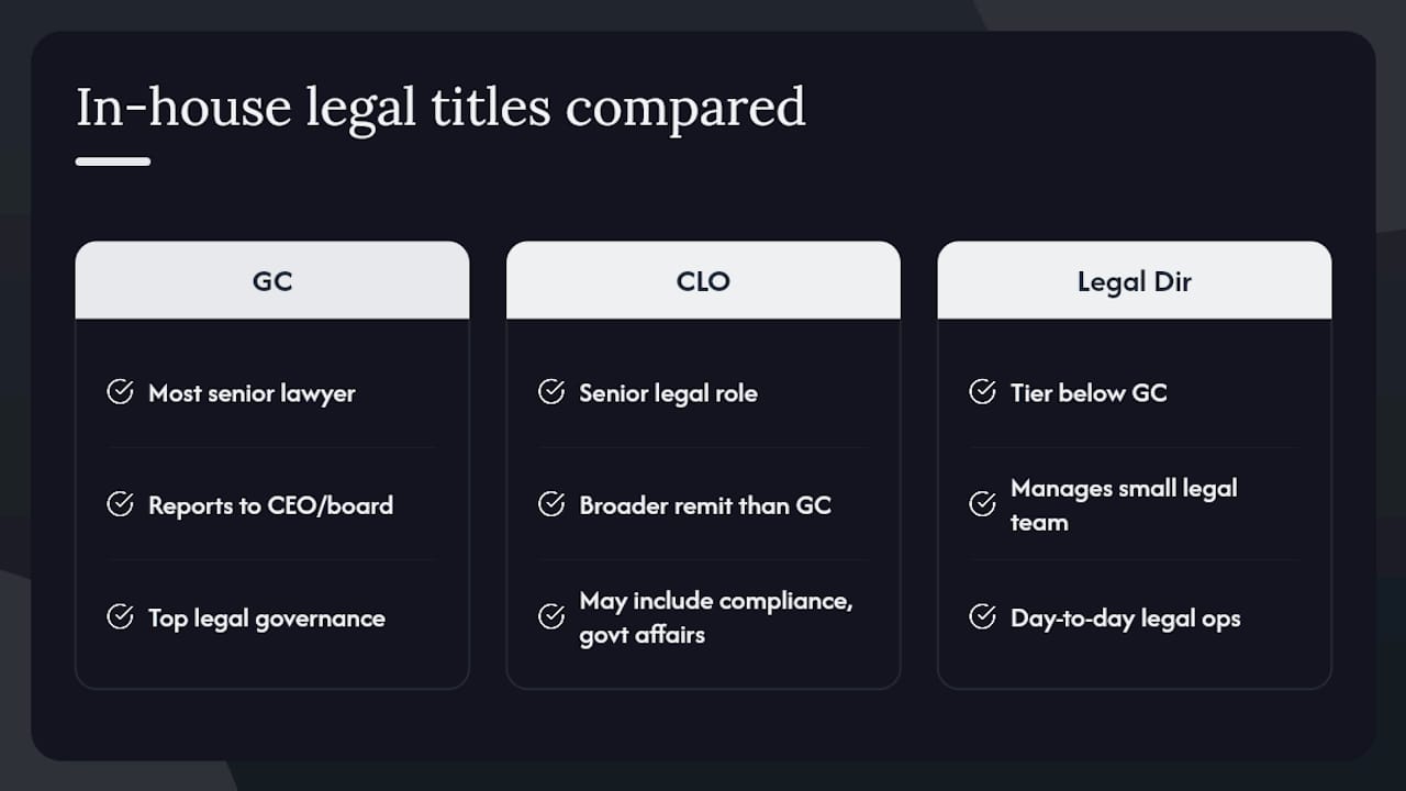 Diagram comparing in-house legal titles and roles