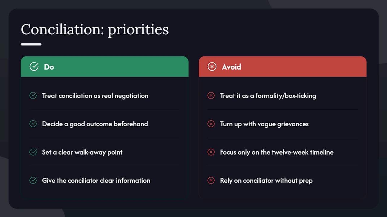 The advice on conciliation misses one thing — overview diagram